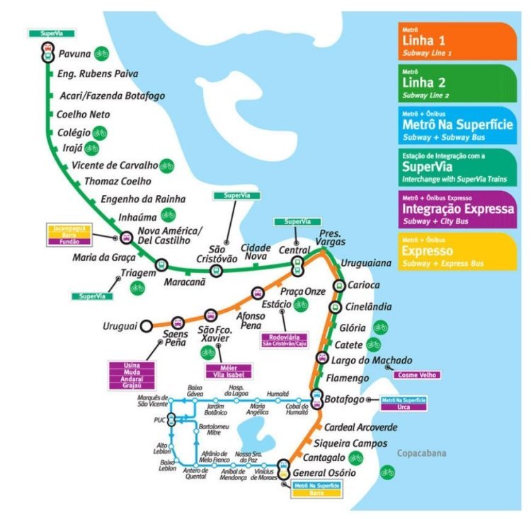 Mapa do Metrô do Rio de Janeiro
